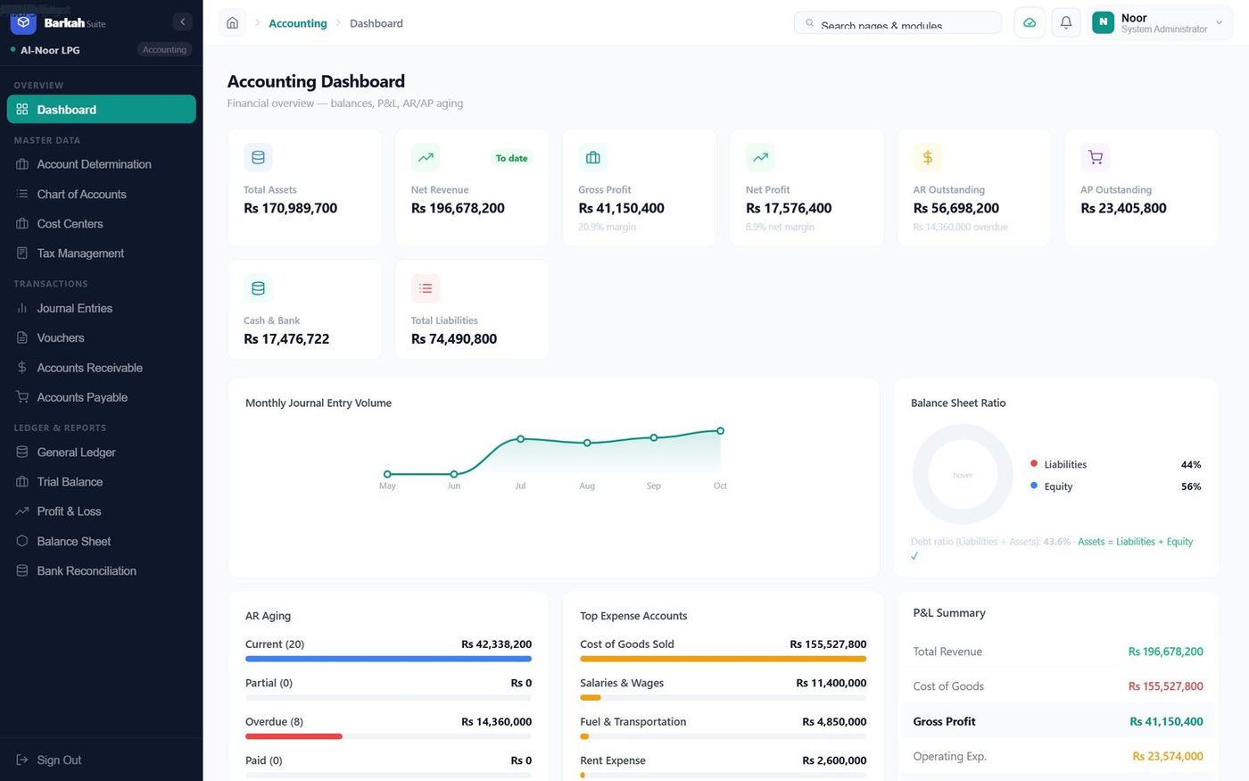BarkahBooks accounting dashboard with revenue, profit, receivables and payables