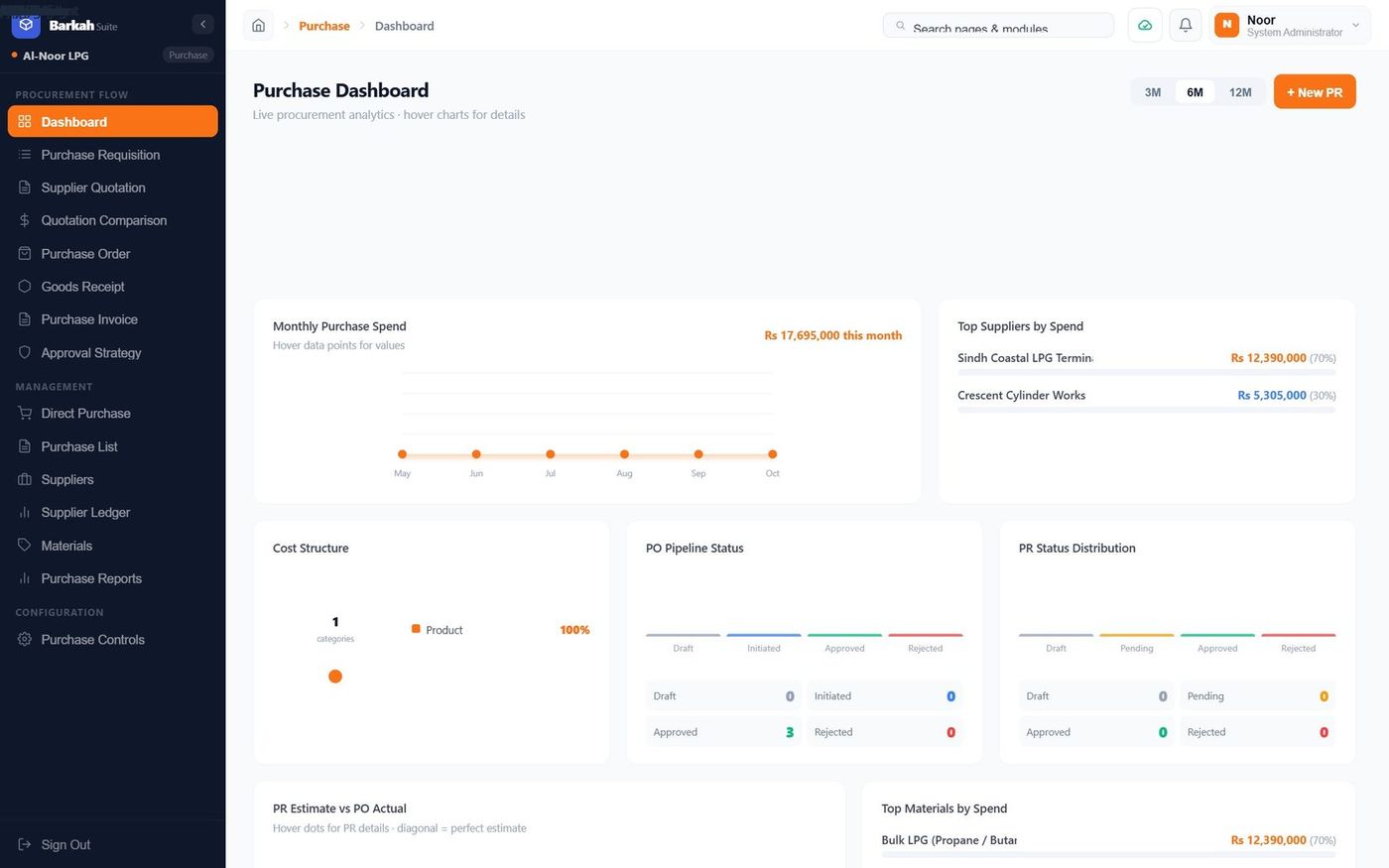 BarkahTrade purchase dashboard with spend by supplier