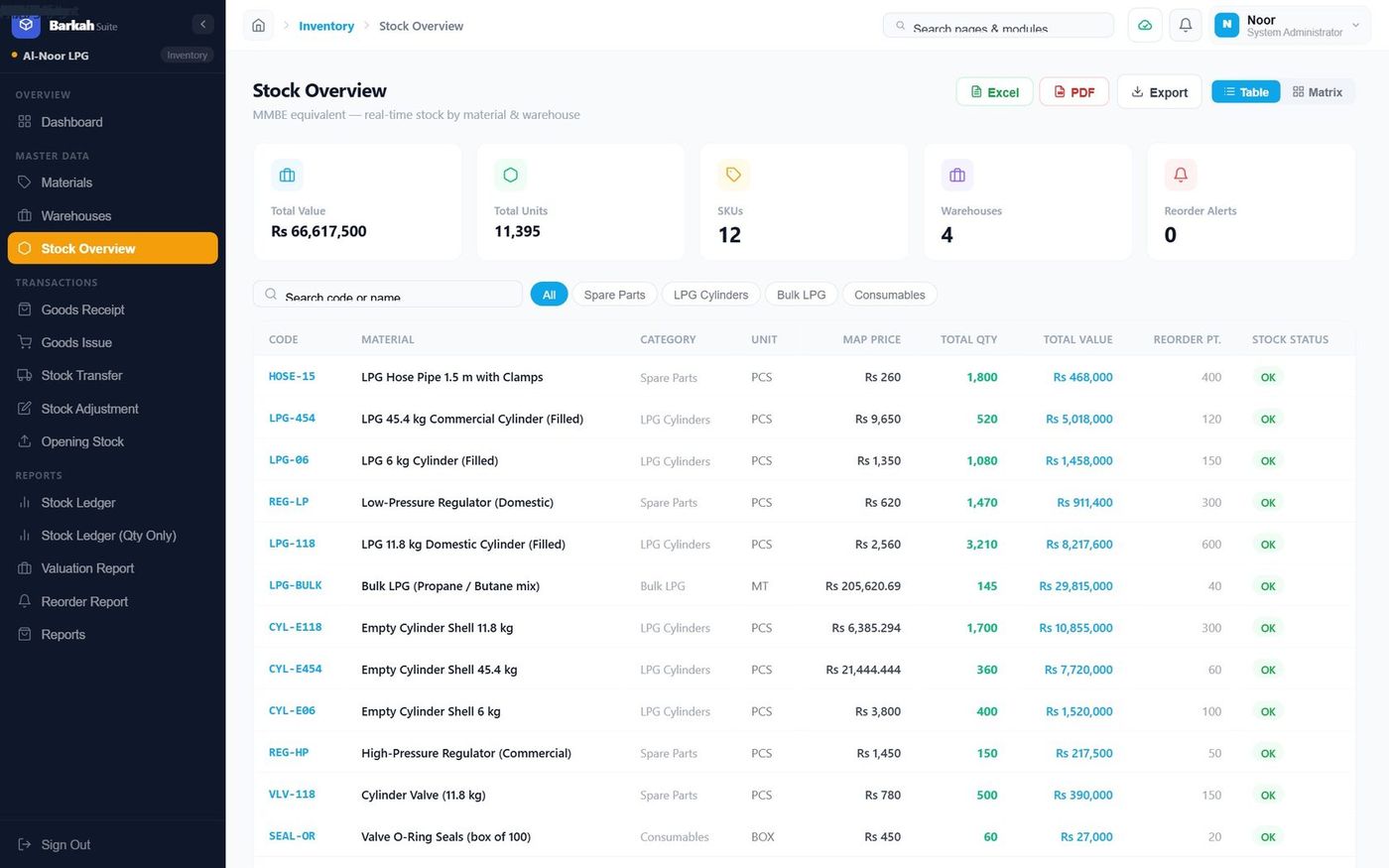 BarkahDist stock overview of LPG cylinders, bulk LPG and spares